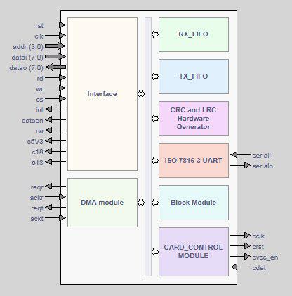 iso 7816 compliant smart card pc sc interface support|smart card based identification system.